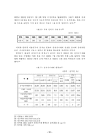 [졸업] [전자상거래] 전자상거래의 현황과 활성화 방안에 관한 고찰-12