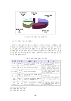 [학사] [경영] 아웃소싱의 성공적인 도입방안-9
