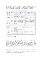 [학사] [경영] 아웃소싱의 성공적인 도입방안-12