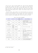 [학사] [경영] 아웃소싱의 성공적인 도입방안-14
