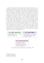 [학사] [경영] 아웃소싱의 성공적인 도입방안-17