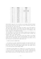 [물류, 해상운송, 항만] 러시아 블라디보스톡 항-11