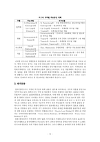 [물류, 해상운송, 항만] 러시아 블라디보스톡 항-16