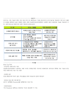 [정보통신] 유해차단프로그램조사-4