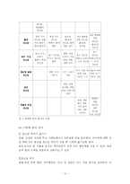 [유아교육학] 아동보육-자율성의 수준으로 분류한 놀이-18
