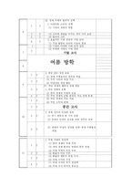 [[교과교재연구 및 지도법]] 수업계획서, 학습지도안 작성-2