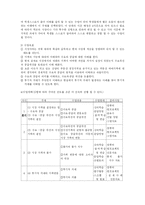 [[교과교재연구 및 지도법]] 수업계획서, 학습지도안 작성-4