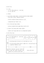 [[교과교재연구 및 지도법]] 수업계획서, 학습지도안 작성-5