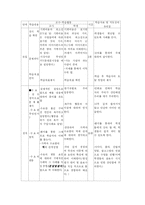 [[교과교재연구 및 지도법]] 수업계획서, 학습지도안 작성-6