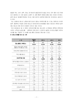 [노동법] 노동법]청소년근로권과 설문지조사결과등-7