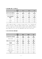 [노동법] 노동법]청소년근로권과 설문지조사결과등-11