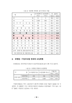 [학사] [경영] 임금구조 개선방안으로서의 연봉제에 대한 고찰-17