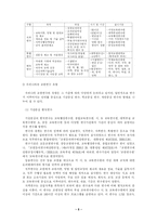[교육행정] 교원연수제도의 문제점 및 개선방안-6