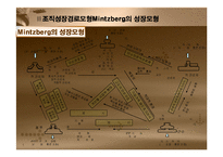[조직혁신, 거시조직이론, 조직수명주기모형,조직성장경로모형] 조직혁신-16