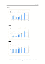[경영학, 회계학, 경영분석, 회계감사] GS칼텍스와 SK의 재무제표 분석-5