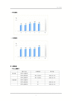[경영학, 회계학, 경영분석, 회계감사] GS칼텍스와 SK의 재무제표 분석-6