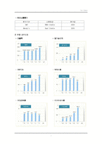 [경영학, 회계학, 경영분석, 회계감사] GS칼텍스와 SK의 재무제표 분석-7
