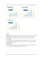 [경영학, 회계학, 경영분석, 회계감사] GS칼텍스와 SK의 재무제표 분석-8