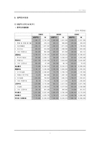 [경영학, 회계학, 경영분석, 회계감사] GS칼텍스와 SK의 재무제표 분석-9