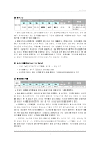[경영학, 회계학, 경영분석, 회계감사] GS칼텍스와 SK의 재무제표 분석-13