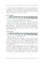 [경영학, 회계학, 경영분석, 회계감사] GS칼텍스와 SK의 재무제표 분석-14