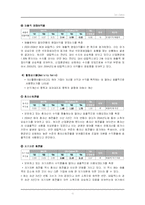 [경영학, 회계학, 경영분석, 회계감사] GS칼텍스와 SK의 재무제표 분석-15