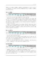 [경영학, 회계학, 경영분석, 회계감사] GS칼텍스와 SK의 재무제표 분석-16