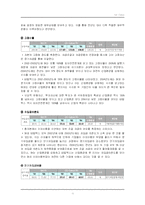[경영학, 회계학, 경영분석, 회계감사] GS칼텍스와 SK의 재무제표 분석-18