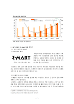 [경영학] 이마트(E-Mart)의 중국시장 진출사례 분석 보고서(A+레포트)★★★★★-4