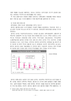 [경영학] 이마트(E-Mart)의 중국시장 진출사례 분석 보고서(A+레포트)★★★★★-8