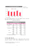 [경영학] 이마트(E-Mart)의 중국시장 진출사례 분석 보고서(A+레포트)★★★★★-9