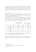[경영학] 이마트(E-Mart)의 중국시장 진출사례 분석 보고서(A+레포트)★★★★★-10