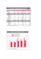 [경영학] 이마트(E-Mart)의 중국시장 진출사례 분석 보고서(A+레포트)★★★★★-11