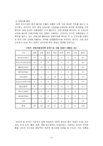 [경영학] 이마트(E-Mart)의 중국시장 진출사례 분석 보고서(A+레포트)★★★★★-12
