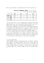 [경영학] 이마트(E-Mart)의 중국시장 진출사례 분석 보고서(A+레포트)★★★★★-13