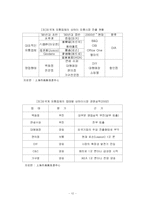[경영학] 이마트(E-Mart)의 중국시장 진출사례 분석 보고서(A+레포트)★★★★★-14