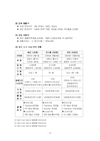 [경영학] 이마트(E-Mart)의 중국시장 진출사례 분석 보고서(A+레포트)★★★★★-16