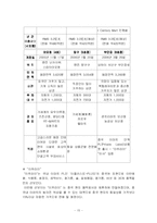 [경영학] 이마트(E-Mart)의 중국시장 진출사례 분석 보고서(A+레포트)★★★★★-17