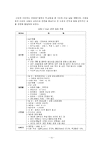 [경영학] 이마트(E-Mart)의 중국시장 진출사례 분석 보고서(A+레포트)★★★★★-18