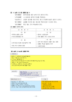 [경영학] 이마트(E-Mart)의 중국시장 진출사례 분석 보고서(A+레포트)★★★★★-20