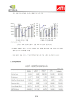[재무관리] NVIDIA Corp와 ATI Technologies Inc 재무와 주식가치예측-2