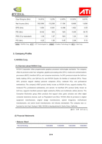 [재무관리] NVIDIA Corp와 ATI Technologies Inc 재무와 주식가치예측-3