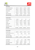 [재무관리] NVIDIA Corp와 ATI Technologies Inc 재무와 주식가치예측-4