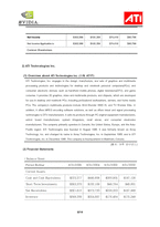[재무관리] NVIDIA Corp와 ATI Technologies Inc 재무와 주식가치예측-6