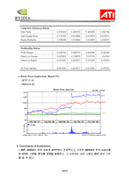 [재무관리] NVIDIA Corp와 ATI Technologies Inc 재무와 주식가치예측-10