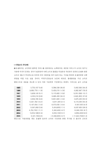 [호텔경영론] 인터콘티넨탈 호텔 분석-11