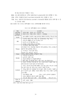 [조사방법 및 통계분석론] 서비스 회복전략을 통한 국민은행의 바람직한 발전 방안 -국민은행의 민원처리과정을 중심으로-14