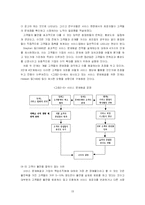 [조사방법 및 통계분석론] 서비스 회복전략을 통한 국민은행의 바람직한 발전 방안 -국민은행의 민원처리과정을 중심으로-19