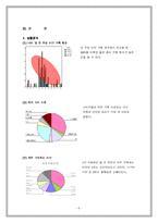 [마케팅조사론] 삼양라면 매출향상 전략-6