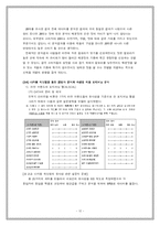 [마케팅조사론] 삼양라면 매출향상 전략-12